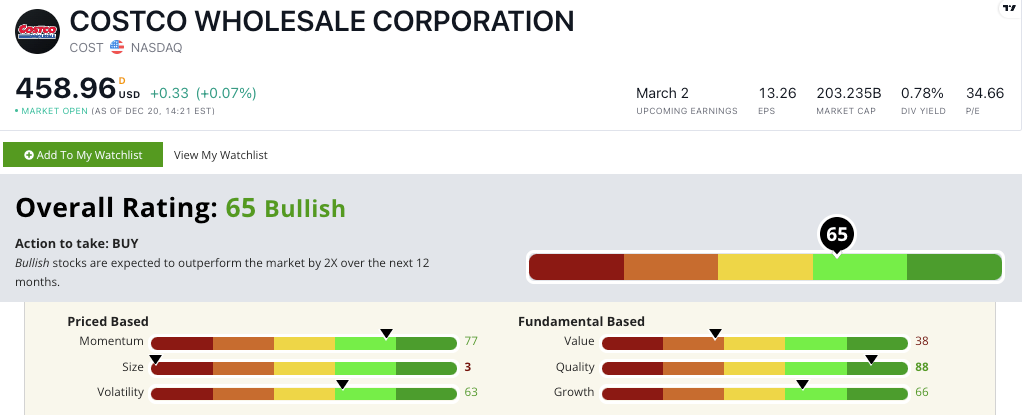 Costco Stock Ratings Here S How This Exclusive Retailer Scores