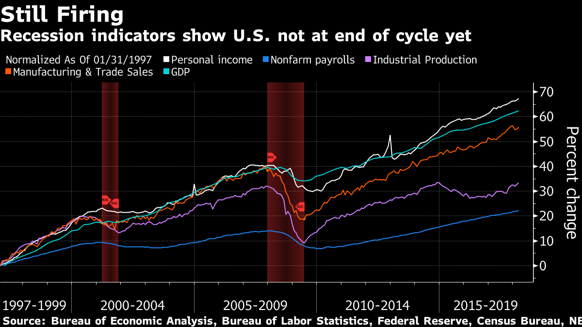 JPMorgan Chase market crash