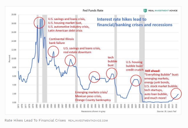 market crash