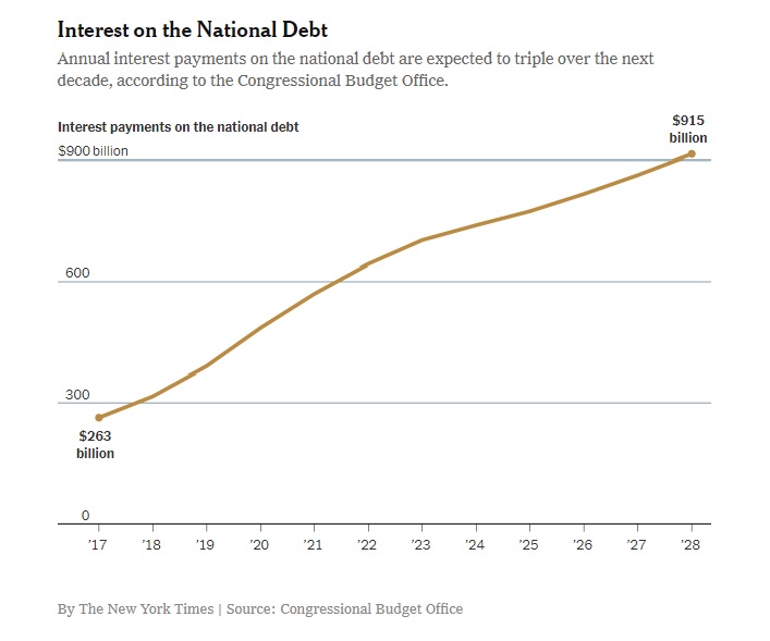 national debt interest