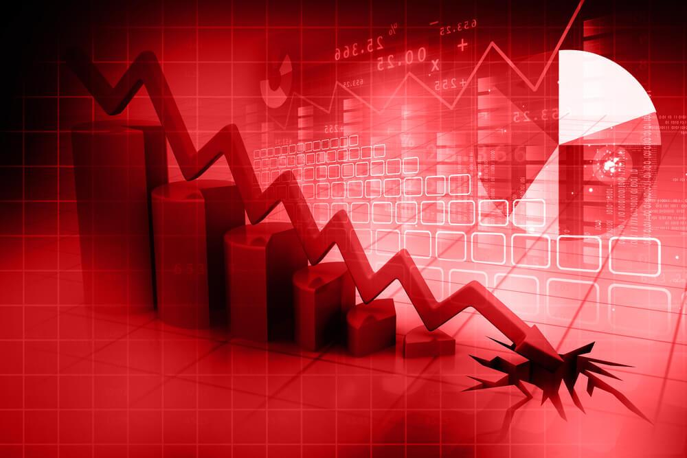 Closing Bell: 3 Major US Indexes Crater to 4% Losses and Worse