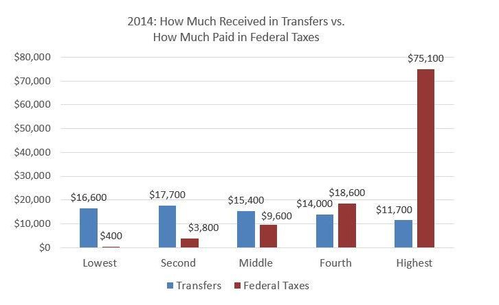 welfare medicare-taxes Medicaid Social Security