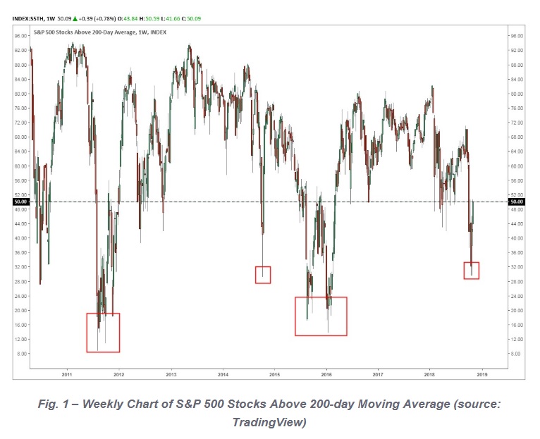 Buffet short term trading
