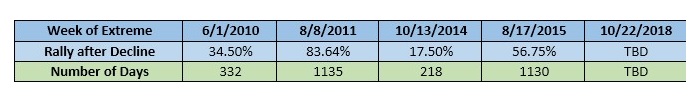 Buffett short-term trading