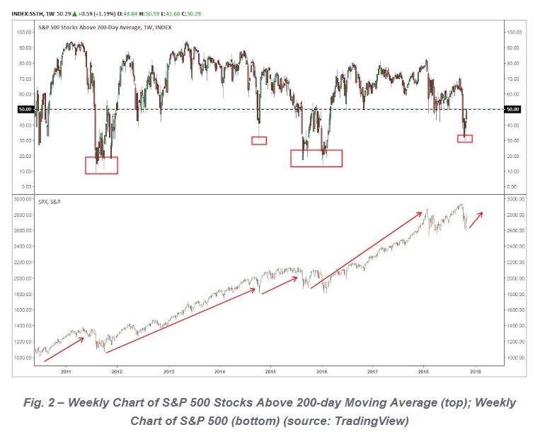 Buffett short-term trading