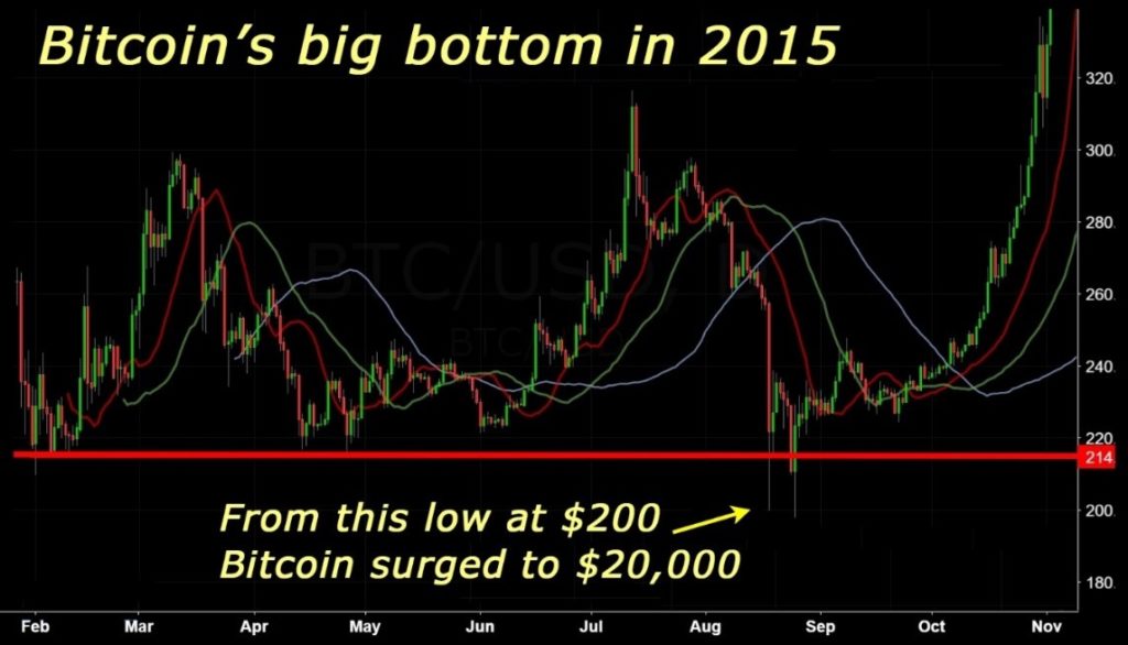 cryptocurrency-Bitcoin
