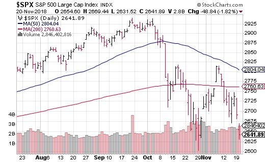 death cross FAANG 4