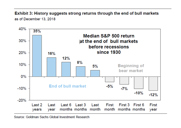Stock market