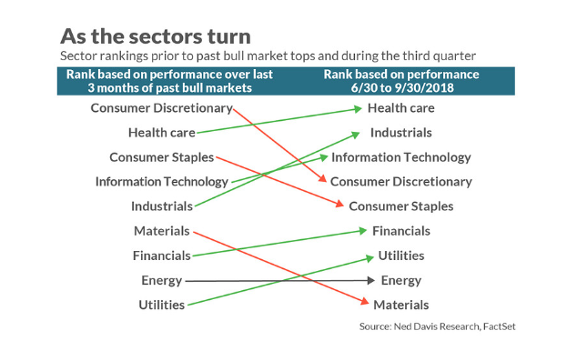 bear market