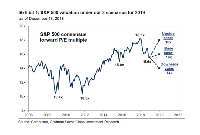 stock market