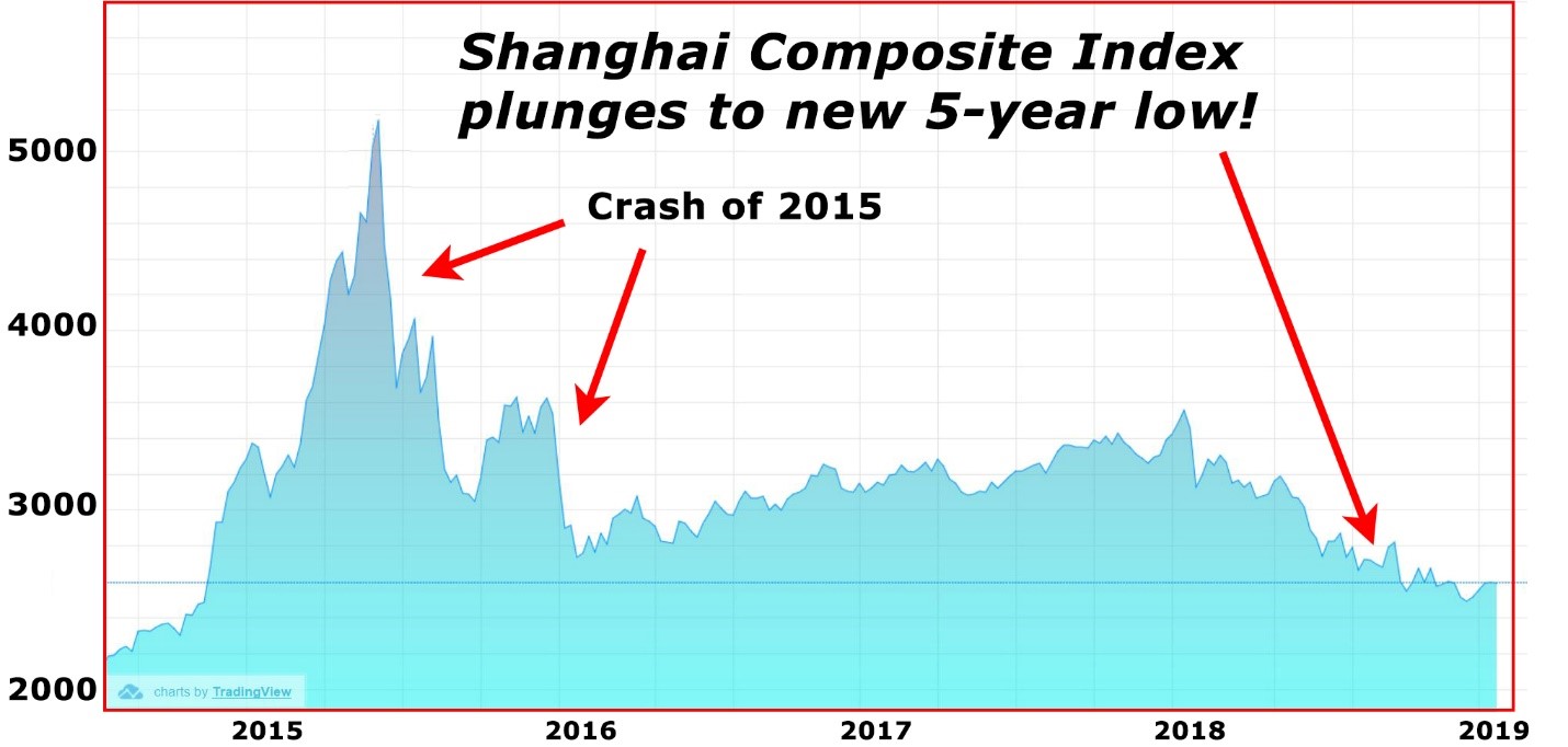China-market