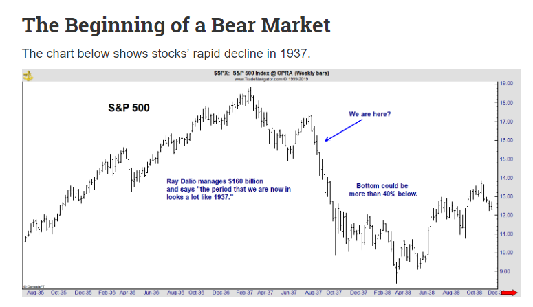 Dalio-bear market-debt cycle