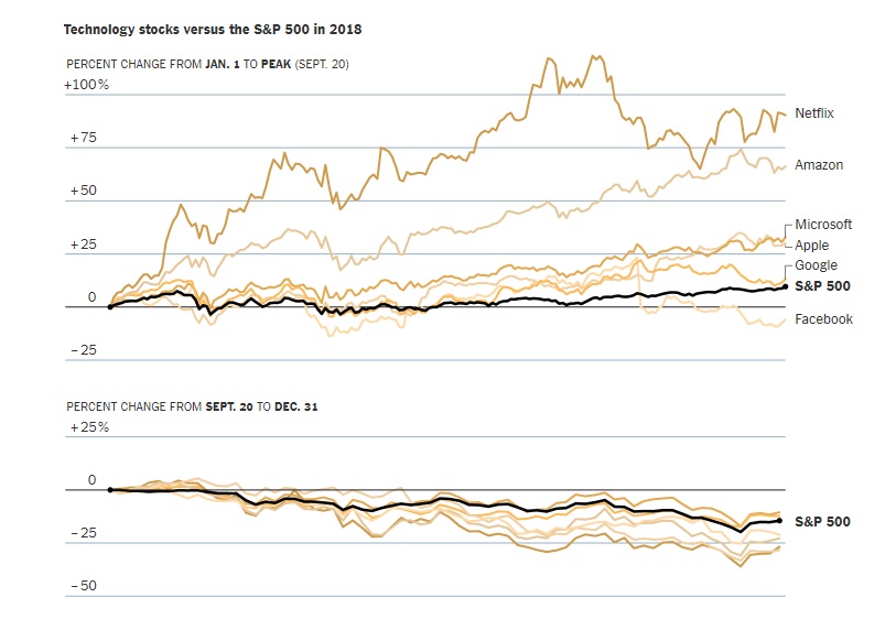 market-S&P 500-Dow-Nasdaq