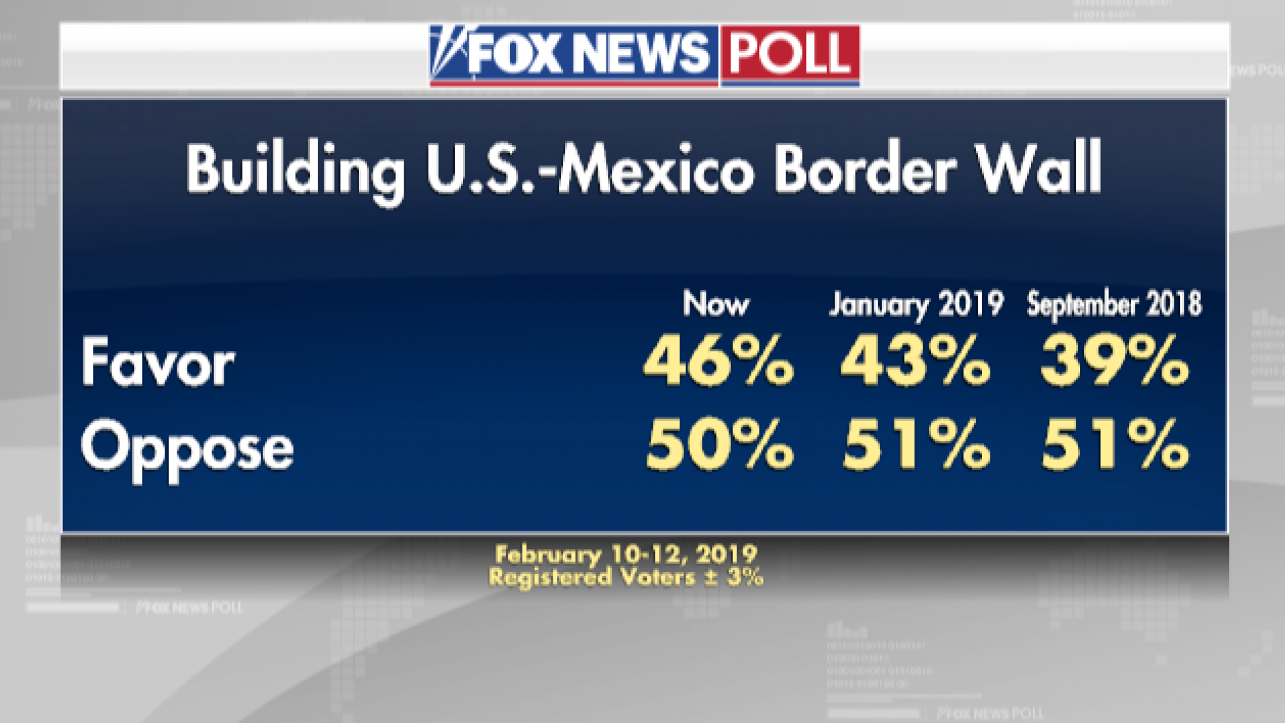 border wall Trump national emergency
