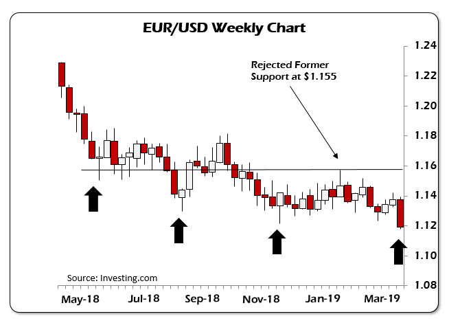ECB