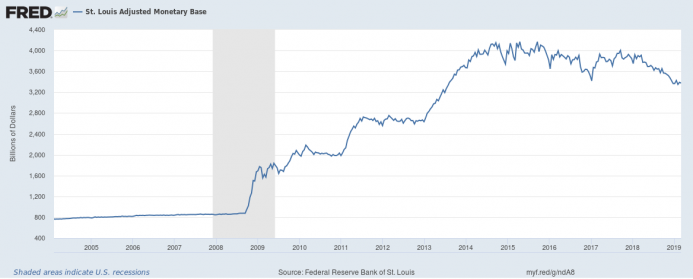 Fed-QE