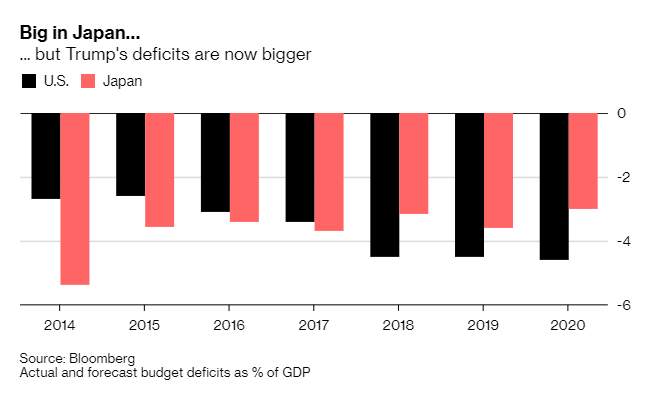 Modern Monetary Theory Fed