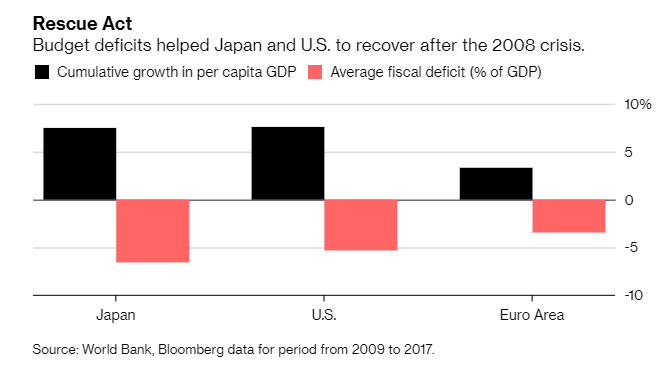 debt monetary policy