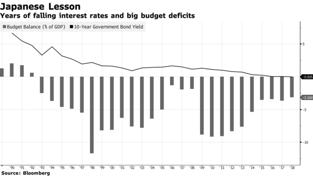 debt