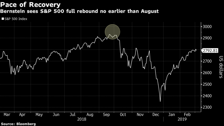 market-S&P 500 Bernstein