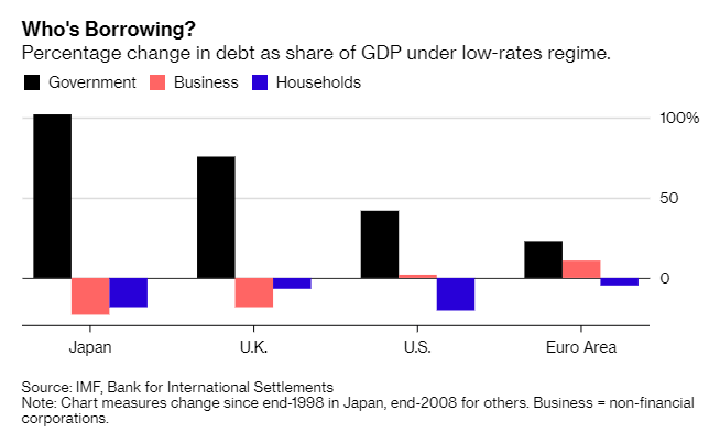 monetary policy