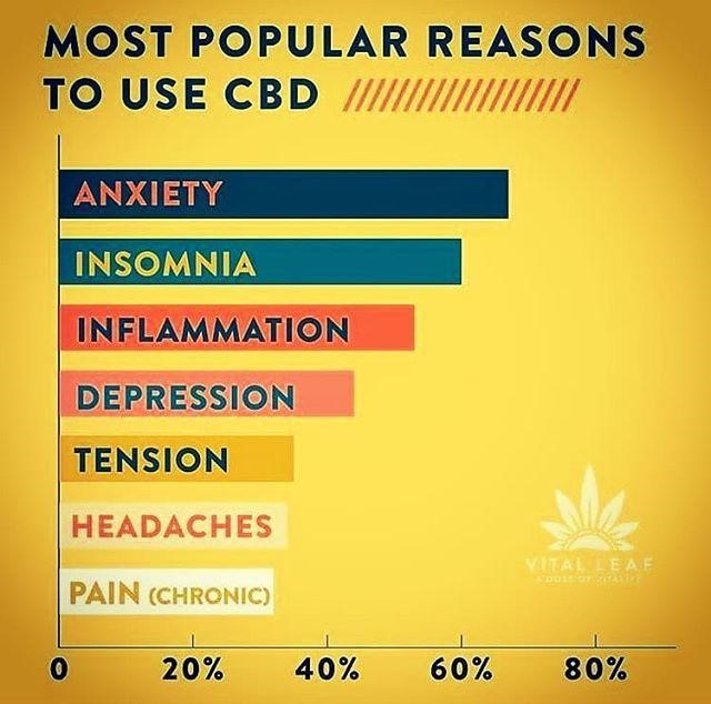 CBD-cannabis