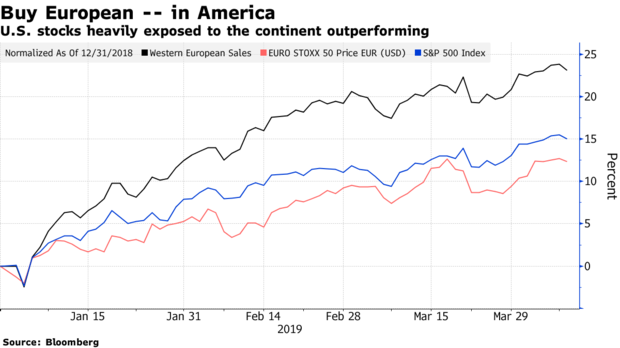 U.S. stocks