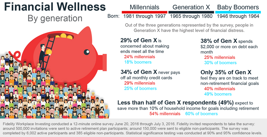 retirement baby boomers
