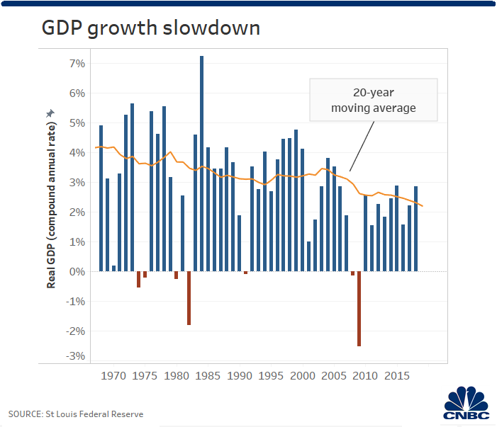 MMT-recession-economy