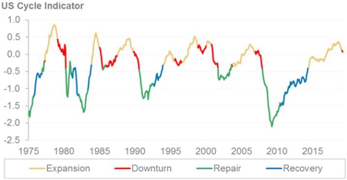 Morgan Stanley recession