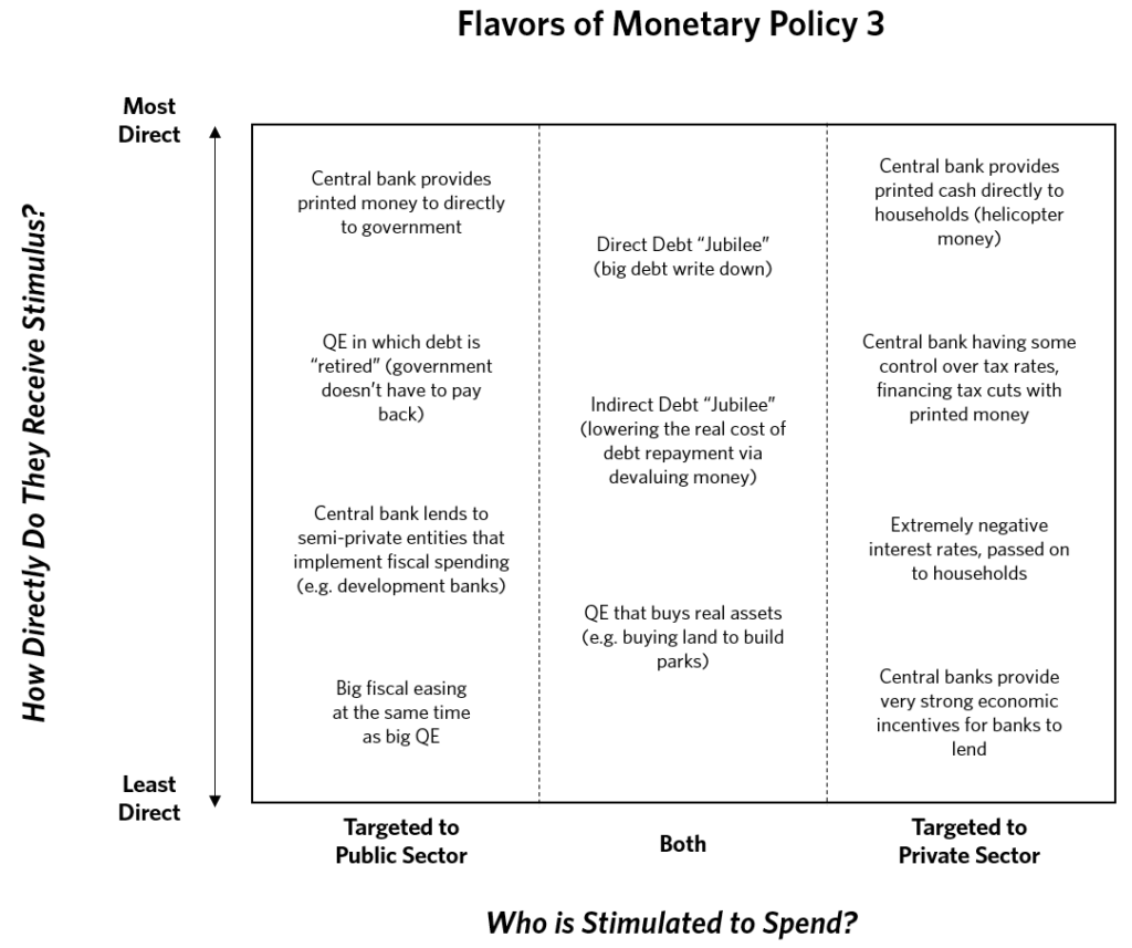 Ray Dalio MMT MP3