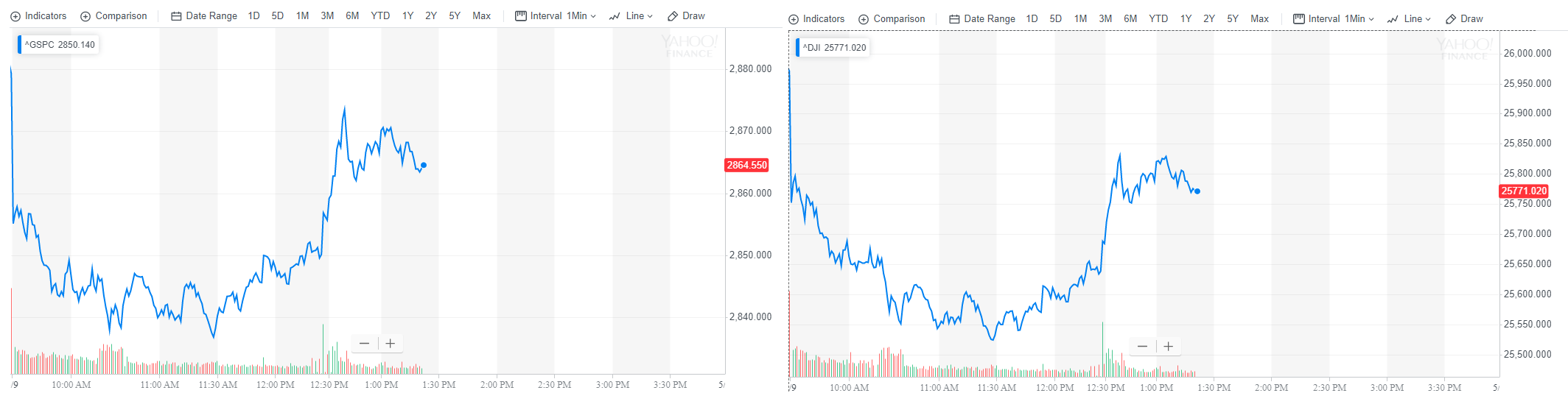 Peter Schiff trade Trump Fed