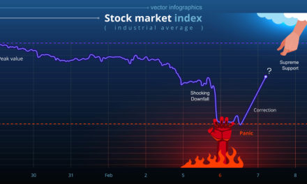 market