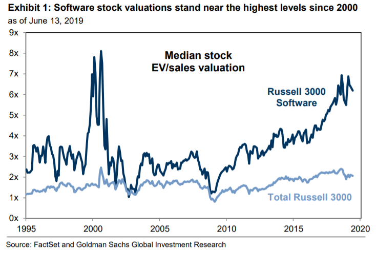 Goldman Sachs