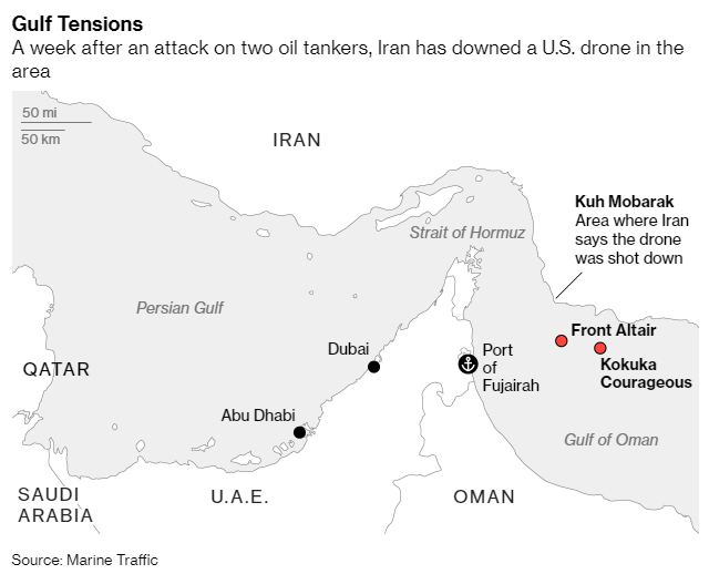 Iran-U.S. drone