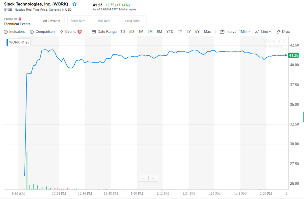 Slack-IPO