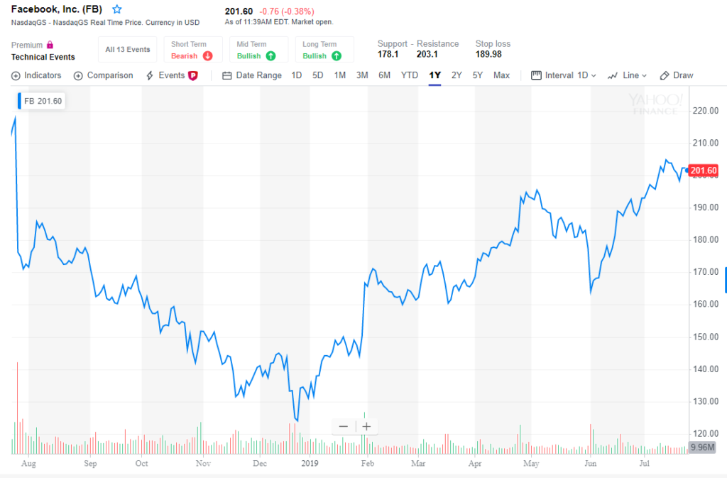 Facebook $5 billion fine