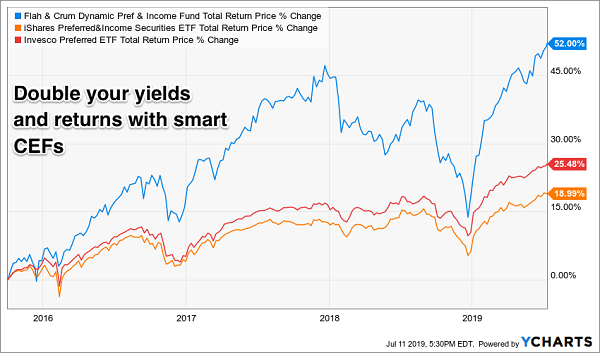 bonds dividends