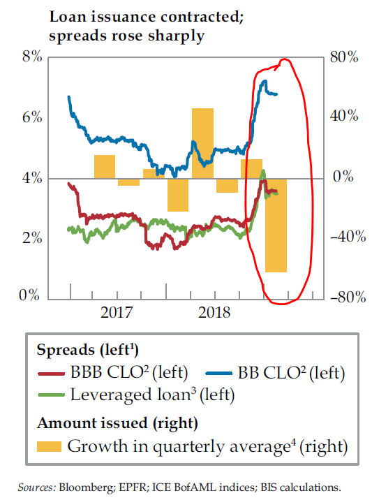Yield curve