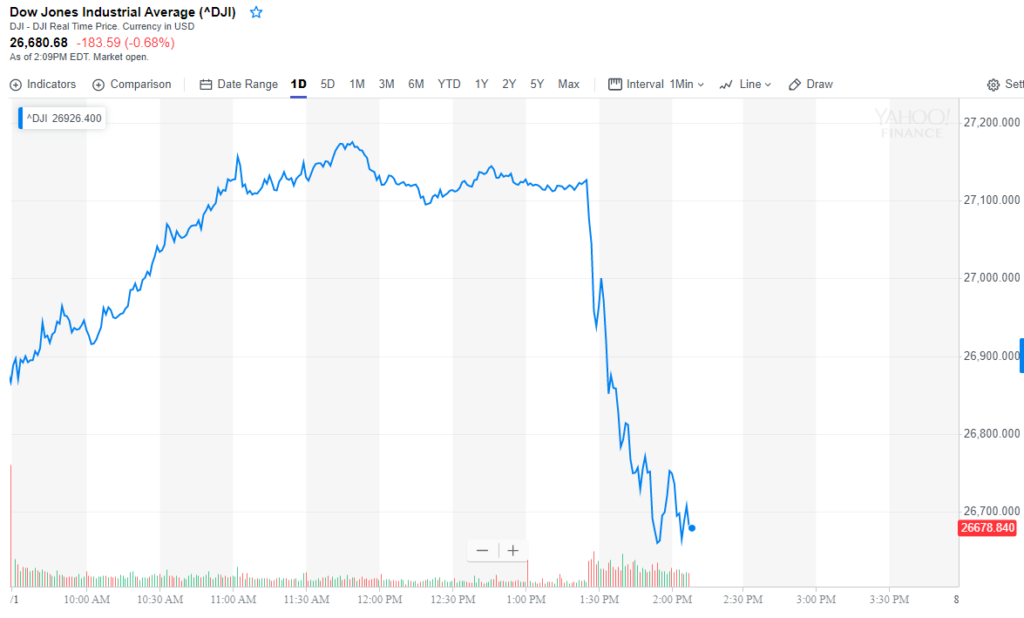 Dow trade war China Trump tariffs