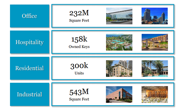 ETF Property-Empire-Graphic