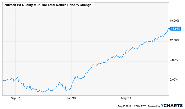 dividend