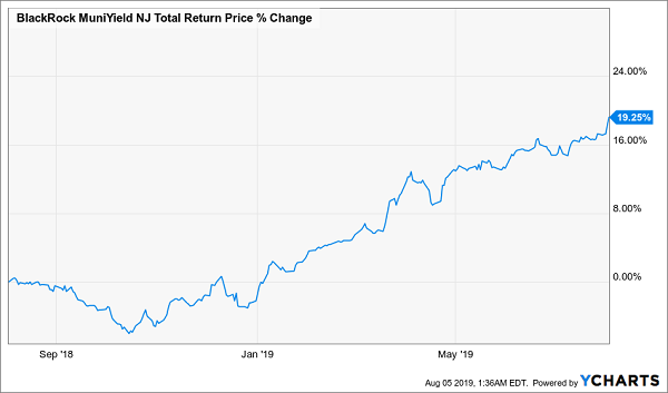 dividend