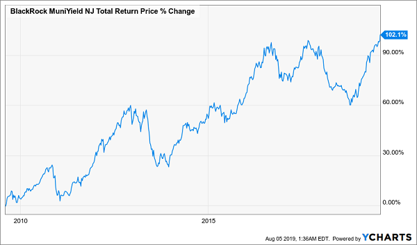 dividend