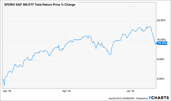 dividend
