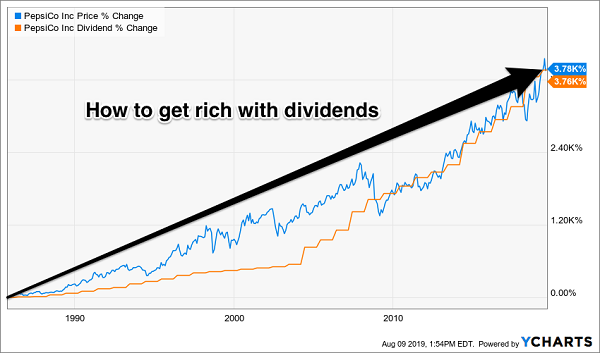 dividend