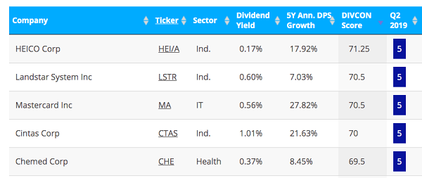 dividend