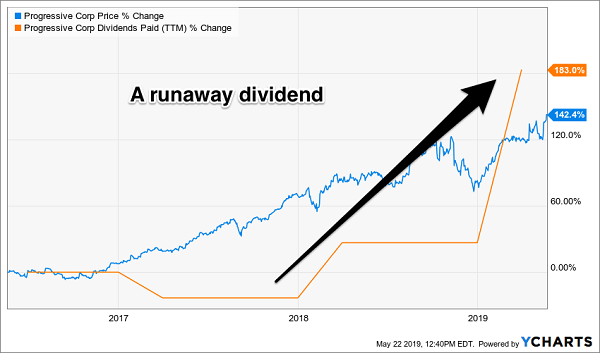 dividend