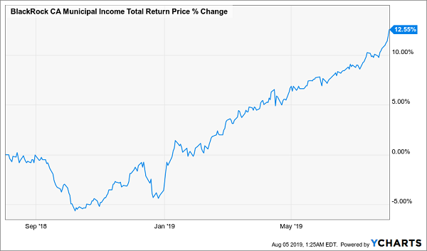 dividend