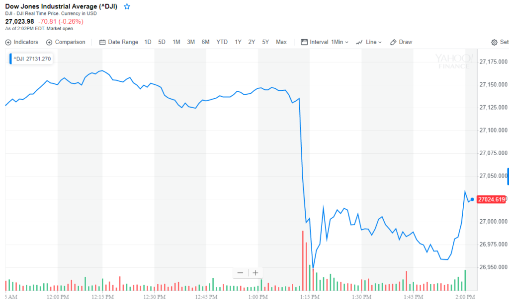 DOW